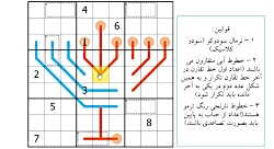 ترفند حل سودوکو Thermo Killer...