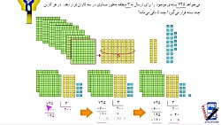 ویدیو آموزش فعالیت صفحه 52 ریاضی ششم