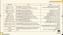 کلاس آنلاین زبان انگلیسی ویژه...
