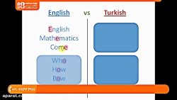 آموزش زبان ترکی | مکالمه زبان ترکی | زبان ترکی استانبولی(آموزش حروف الفبای ترکی)