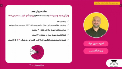 کلاس آنلاین زبان انگلیسی ویژه...