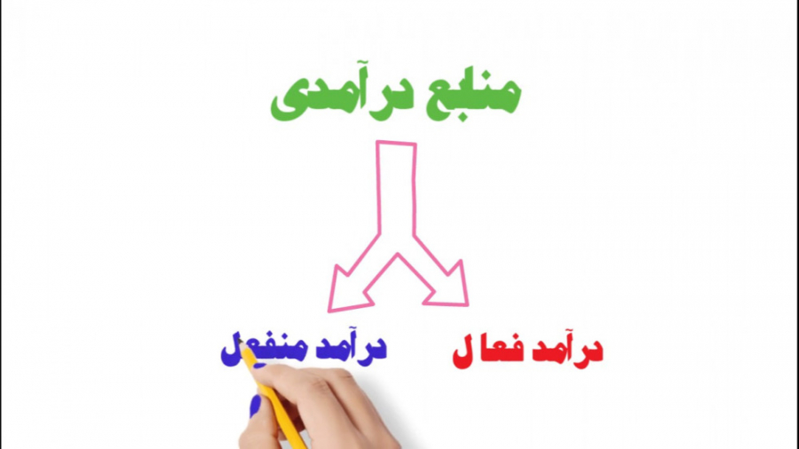 درآمد , منفعل , (Passive , Income) , زبان , ساده , به‌طورکلی , سه , نوع , منبع , درآمدی , اقتصاد , وجود , دارد؛ , فعال , غیرفعال , پرتفوی , امروزه , ساده‌تر , تقسیم‌بندی , منابع , یعنی , به‌عنوان , نظر , می‌گیرند , بخش , تقسیم , کردیم , آموزش‌های , ویتارو , قرار , ویدیویی , کوتاه , به‌طور , خلاصه , مفهوم , برایت , توضیح , دهیم , لینک , مطلب , اصلی:
b2n , vita29