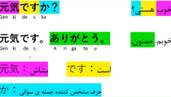 آموزش ‌زبان‌ ‌ژاپنی، انواع‌احوال‌‌پرسی(1)