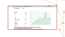 آموزش سرمایه گذاری بر روی استر...