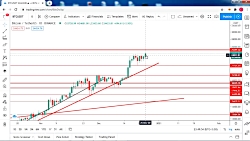 تحلیل قیمت بیتکوین  25 دسامبر...