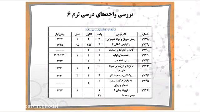رشته بهداشت عمومی دانشکده علوم پزشکی نیشابور بررسی لک صورت