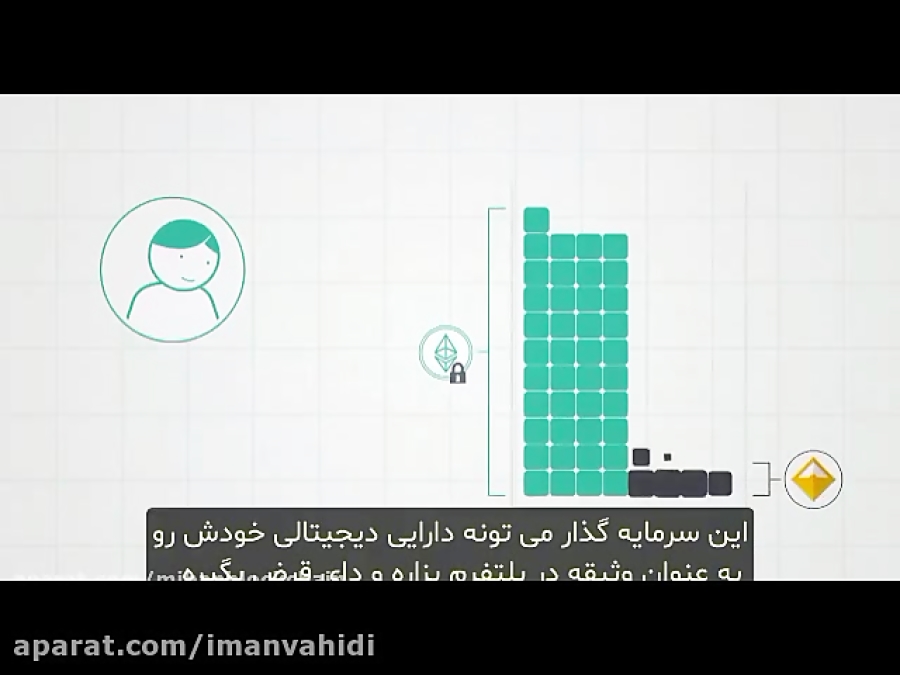 ارز , دای , Dai , ویدئو , مفهوم , بپردازیم , کسب , اطلاعات , سایت , کوین , کده , www , coinkadeh , com , مراجعه , نمایید