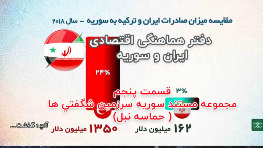 مجموعه مستند سوريه سرزمين شگفتي ها -قسمت پنجم (حماسه نبل ) استفان کری