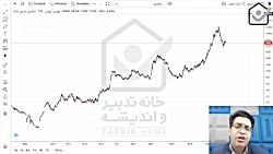 تحلیل تکنیکال نمودار فاراک 10...