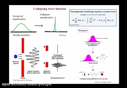 فروریزش تابع موج و نظریه سی پی...