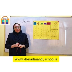 ویدیو پاسخ فعالیت صفحه 79 تا 81 ریاضی پنجم