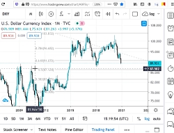 تحلیل تکنیکال بیت کوین امیر شا...