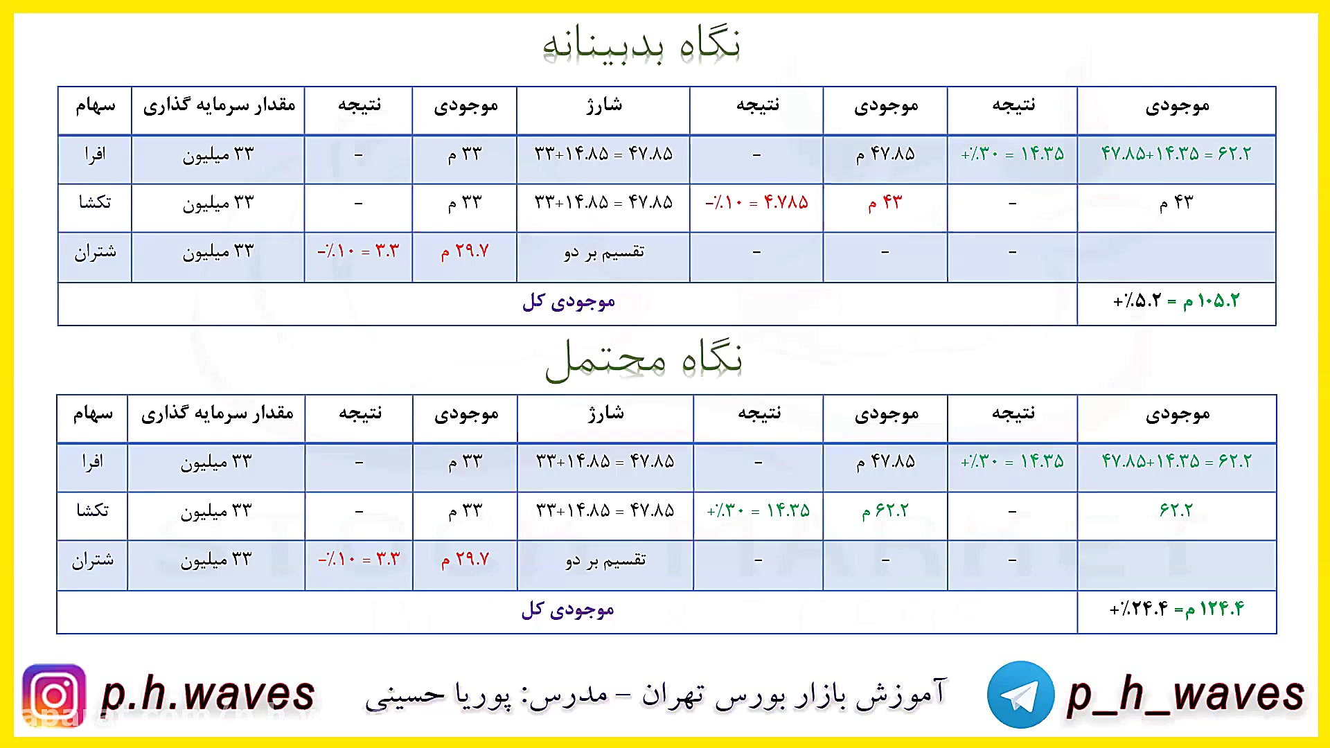وبینار پنجم (معرفی یک نمونه از استراتژی کوتاه مدت) ترقه پران