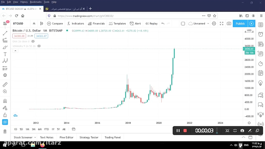 تحلیل , تکنیکال , قیمت , بیت , کوین , آپدیت , دی , ماه , روند , قیمتی