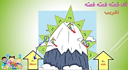 ریاضی دوم ابتدایی، فصل 2 درس 3 : تقریب عددهای دورقمی