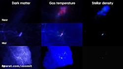 شبیه سازی راه شیری آغازین
