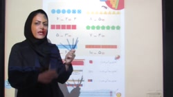 ریاضی-اول دبستان-تم 14 صفحات(98-96)-پارت 2