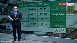 خسارت های ارز 4200 تومانی بر اقتصاد ایران