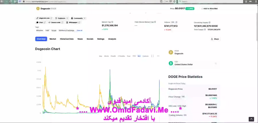 بررسی , تحلیل , دلایل , رشد , روز , اخیر , ارز , دیجیتال , دوج , کوین , DogeCoin , ویدیو , آموزشی , دلایلی , گذشته , باعث , درصدی , پرداخته , نکات , مهمی , زمینه , توضیح , https: , omidfadavi , what-is-dogecoin