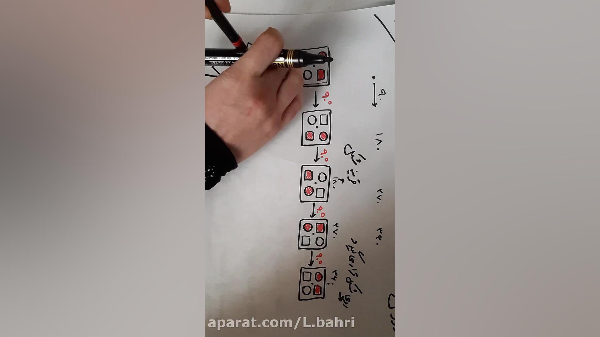 دوران ریاضی ششم لیلا بحری