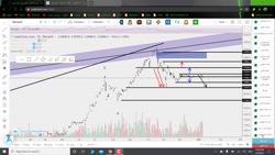 تحلیل تکنیکال دلار و طلا