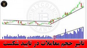 تاثیر , حجم , معاملات , تایید , شکست , اهمیت , بازارهای , مالی , بخصوص , ارزهای , دیجیتال , حال , حجممعاملاتی , وبه , افزایش , کاهش , اتفاق , میافتد , ابزار , تحلیل , آشنا , بشید