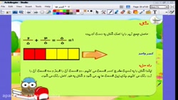 آموزش ریاضی چهارم