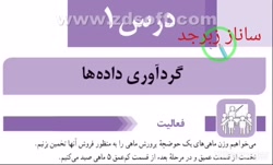 فعالیت های صفحه 72 و 74 ریاضی و آمار 1 (دهم انسانی)