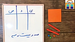 ریاضی پایه دوم،فصل چهارم صفحه۶۱،دبستان خردمند نوین رشت