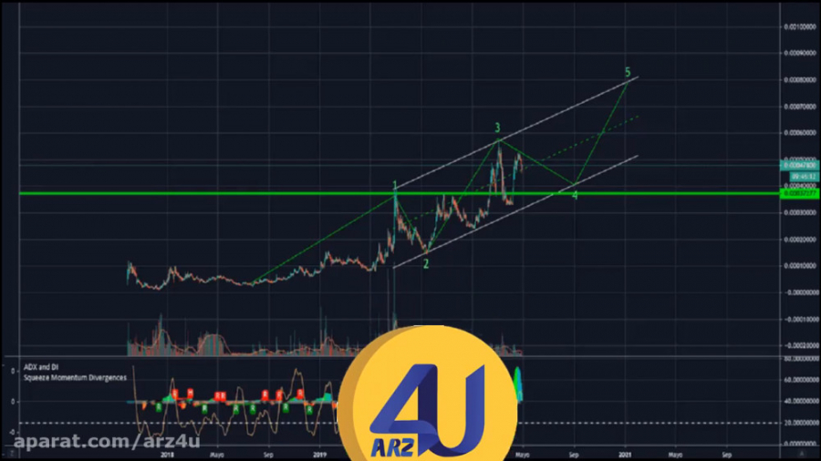 جلوگیرى , ضرر , نوسانات , شدید , بازار , ارز , دیجیتال , مى , خواین , بدونین , کارى , انجام , بدید , حد , امکان , احتمالى , جلو , گیرى , کنین , حتما , ویدیو , رو