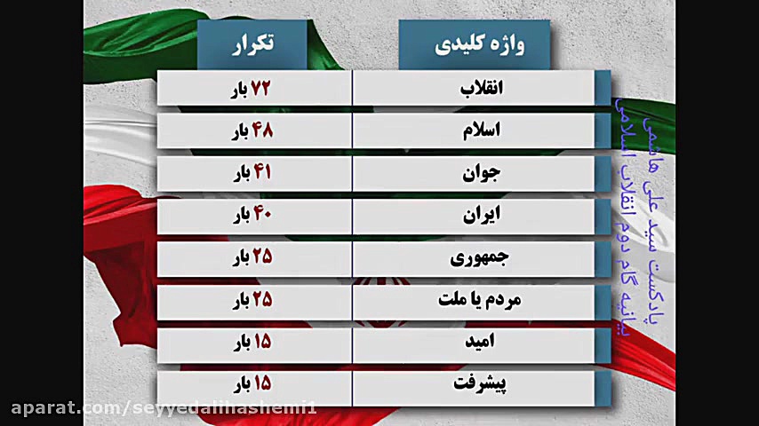 بیانیه گام دوم انقلاب اسلامی حجت الاسلام سید علی هاشمی شمس العلما حجت الاسلام دکتر سید علی هاشمی