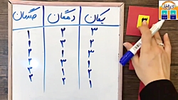 ریاضی پایه دوم،حذف حالت های نامطلوب،دبستان خردمند نوین رشت