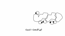 دیرین دیرین این قسمت نسبت