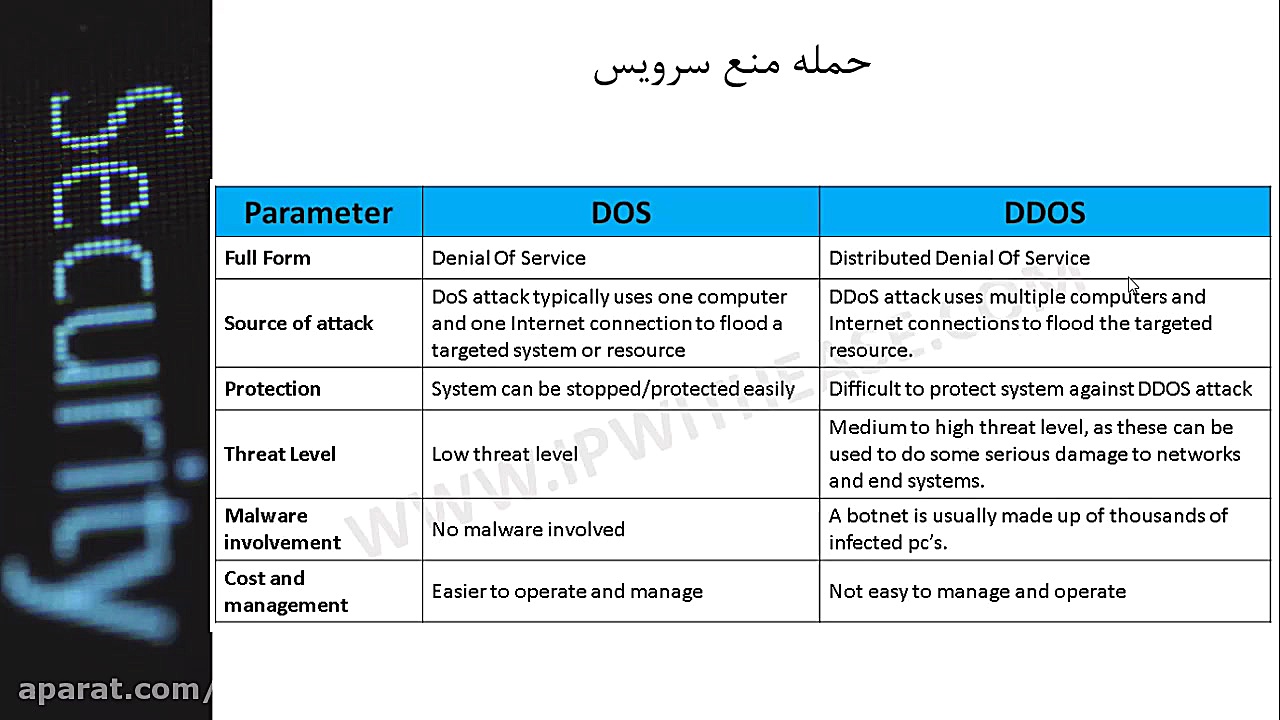 امنیت تجارت الکترونیکی دکتر محمد حسین رضوانی