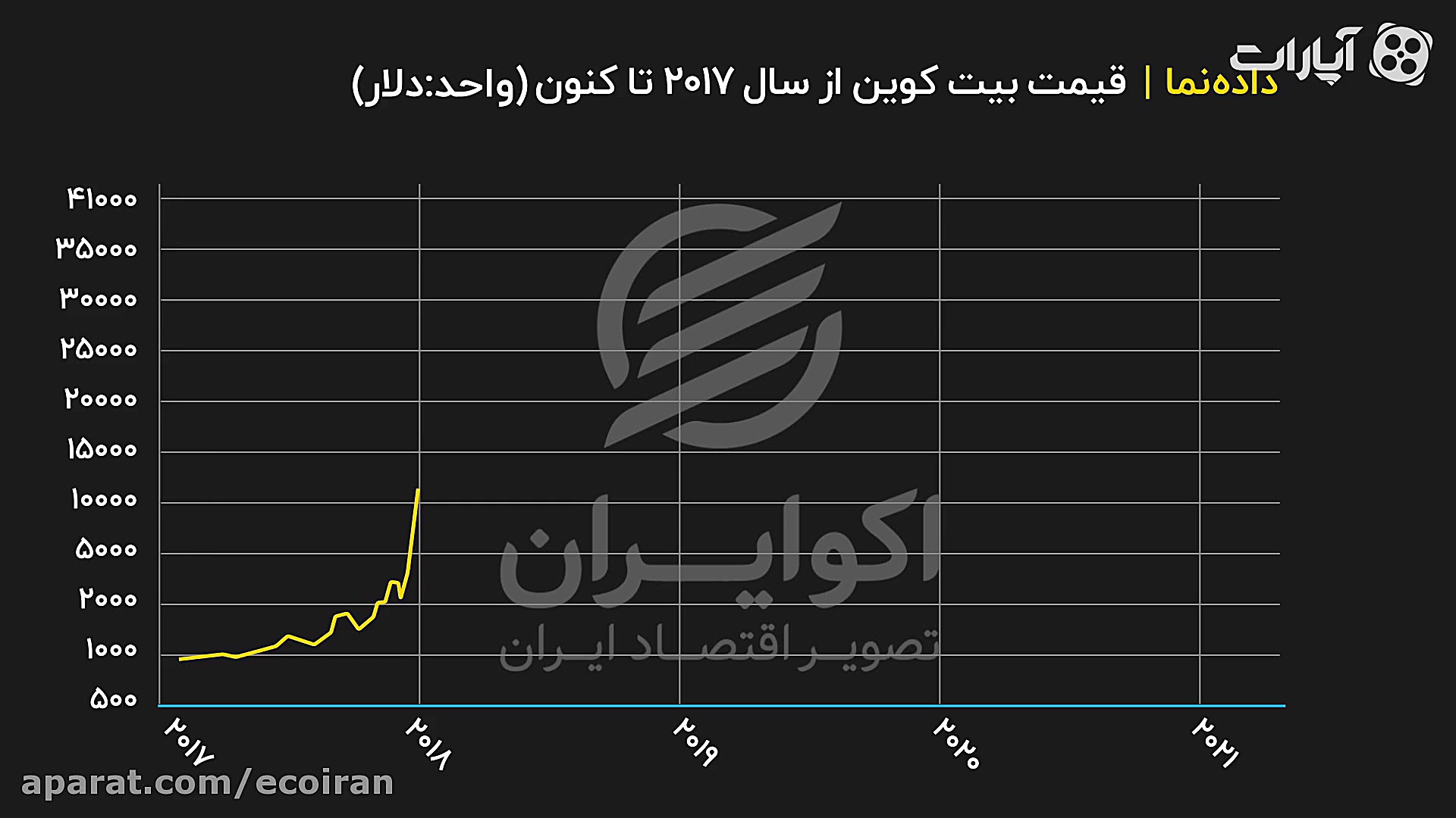 روند , قیمت , بیت , کوین , ابتدای , سال , ۲۰۱۷ , بیت‌کوین , ۲۰۲۱ , انفجاری , آغاز , مرزهای , مقاومتی , پشت‌سر , گذاشت , شکست , مرز , ۳۰ , دلاری , معامله‌گران , چنان , سرعت , قدرت , بازار , هجوم , آوردند , پادشاه , ارزهای , دیجیتال , ۴۰ , دلار , رد , فشار , عرضه , مواجه , درحالی‌که , تقاضاکنندگان , سرمایه‌گذاران , خرد , رالی , صعودی , اخیر , اغلب , تقاضا , ازسوی , بزرگ , نهادی , تفاوت , رفتار , نوع , سرمایه‌گذار , می‌تواند , نکات , کلیدی , کنونی , تجربه‌های