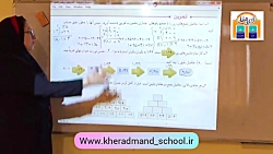 ویدیو حل تمرین صفحه 95 ریاضی پنجم