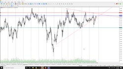 آموزش مدیریت سرمایه در فارکس