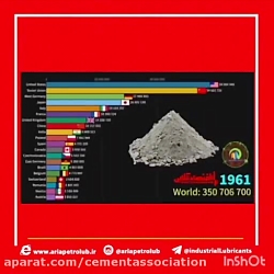 387-بزرگترین تولیدکنندگان سیما...