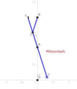 کابرد سهمی در بالابر پارکینگ