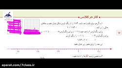 جواب کاردرکلاس صفحه 90 ریاضی پ...