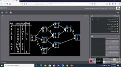 برنامه یزی و کنترل پروژه استاد...
