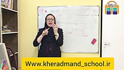 ویدیو آموزش صفحه 98 ریاضی پنجم