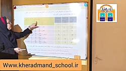 ویدیو پاسخ فعالیت صفحه 99 ریاضی پنجم
