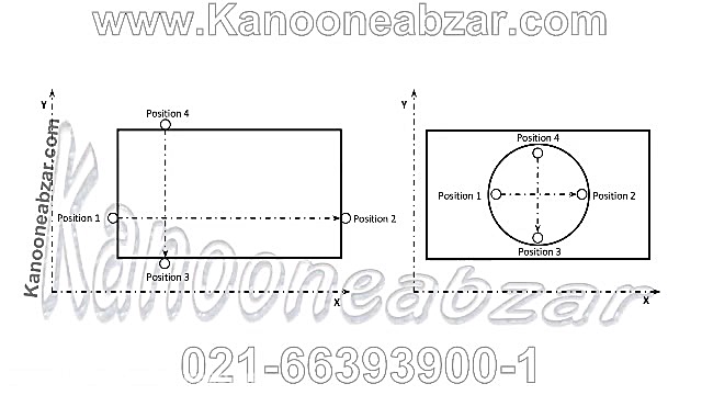 فیلم فارسی معرفی آپش پیدا کردن وسط قطعه کار در نمایشگر ADR10 آتکسنسور زمان129ثانیه