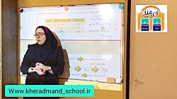 ویدیو حل تمرین صفحه 101 ریاضی پنجم