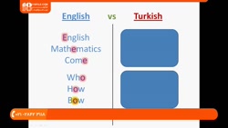 آموزش زبان ترکی ( آموزش حروف الفبای ترکی )