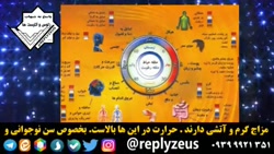 پورنو گرافی