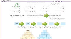حل تمرین صفحه 97 ریاضی پنجم