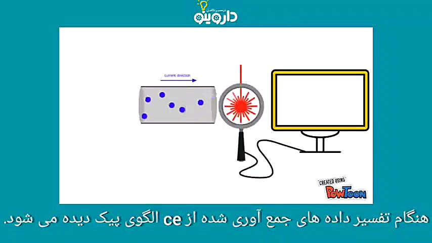 تکنیک_آزمایشگاهی پیلینگ شیمیایی