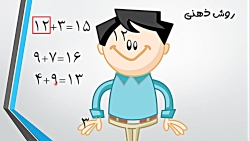 آموزش  روشهای جمع کردن عدد چوب خط،شکل،... پایه اول دبستان